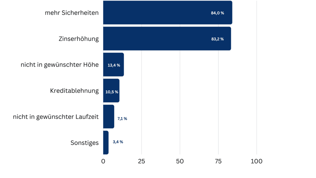 Grafik Eigenkapitalquote